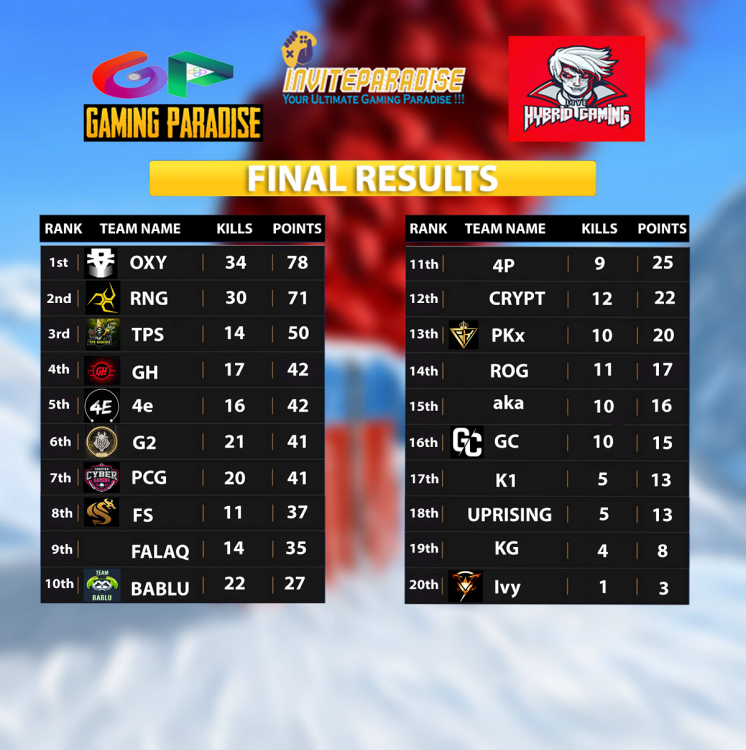 FINAL-RESULTS.png