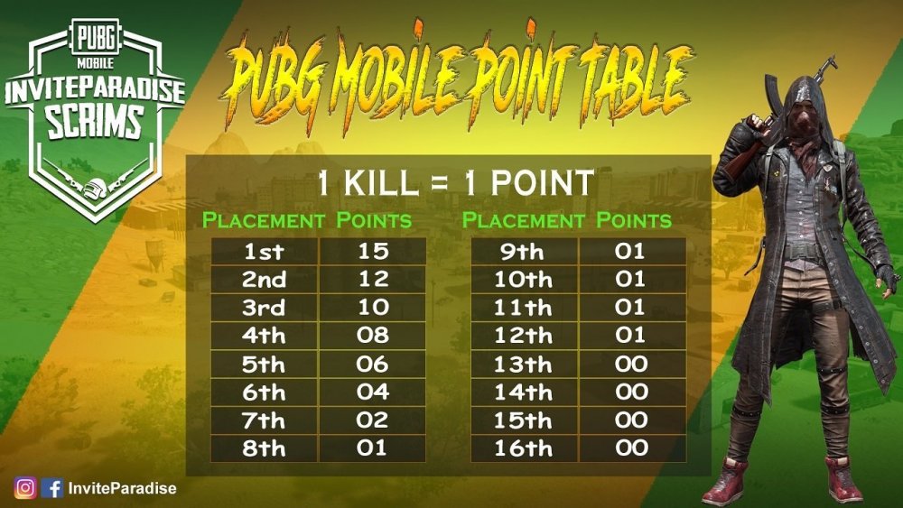 pubg mobile new point system pmpc