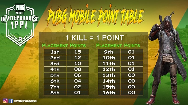 pubg mobile new point system