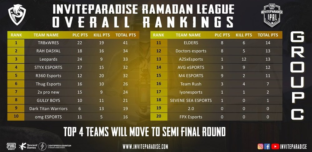 inviteparadise ramadan league results
