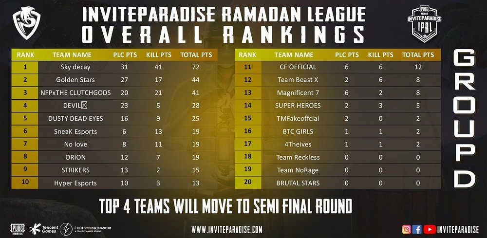 inviteparadise ramadan league results