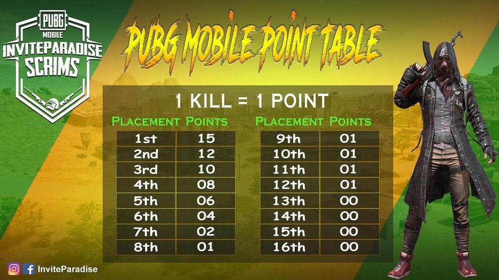 pubg mobile point system