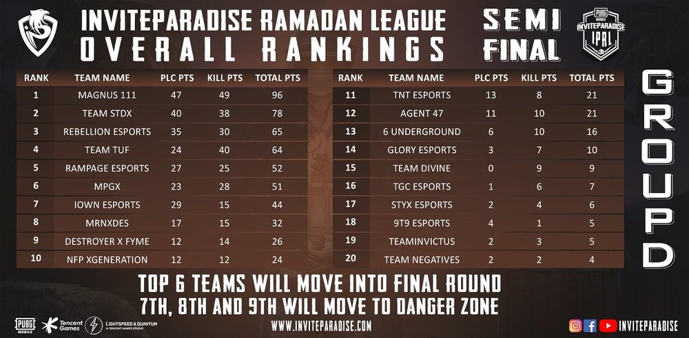 invite paradise ramadan league results